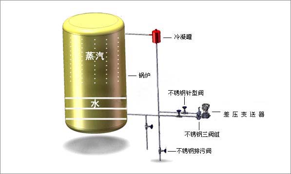 鍋爐汽包液位測量系統 鍋爐汽包液位測量系統